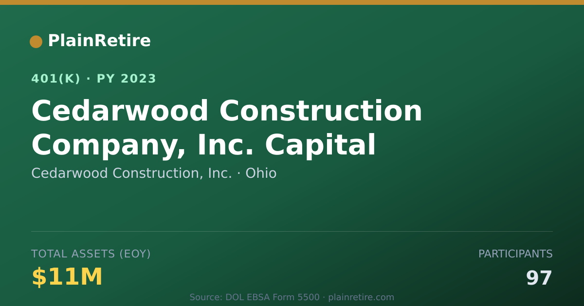 Shareable card for Cedarwood Construction, Inc. 401(k) Plan (2023)
