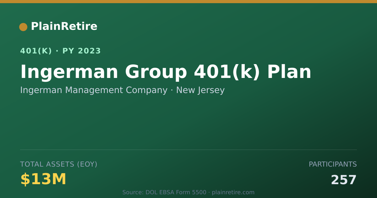 Shareable card for Ingerman Management Company 401(k) Plan (2023)