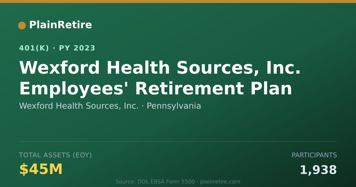 Shareable card for Wexford Health Sources, Inc. 401(k) Plan (2023)