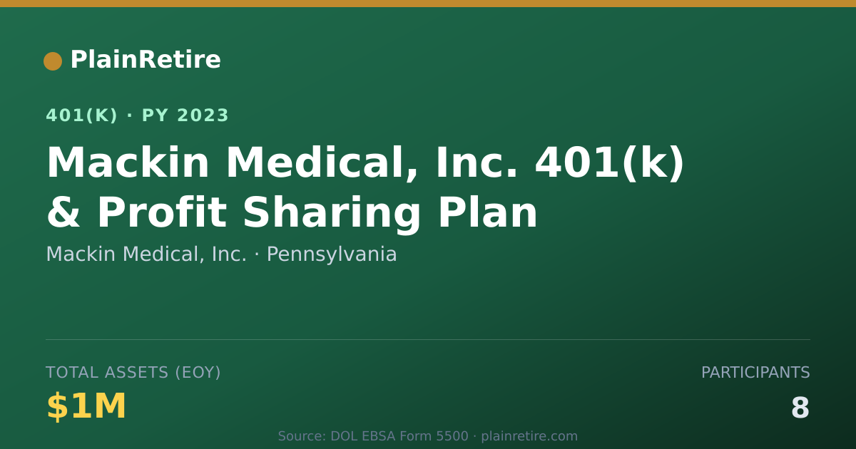 Shareable card for Mackin Medical, Inc. 401(k) Plan (2023)