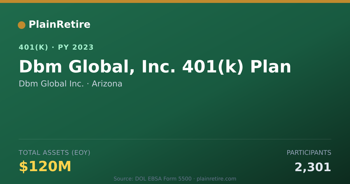 Shareable card for Dbm Global Inc. 401(k) Plan (2023)