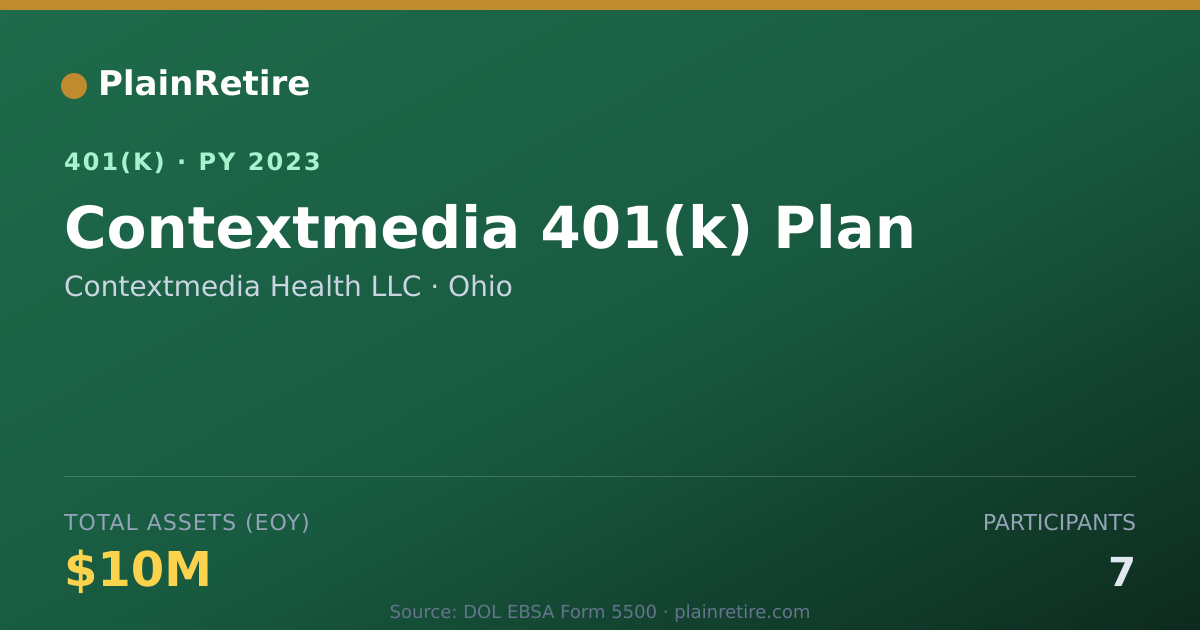Shareable card for Contextmedia Health LLC 401(k) Plan (2023)
