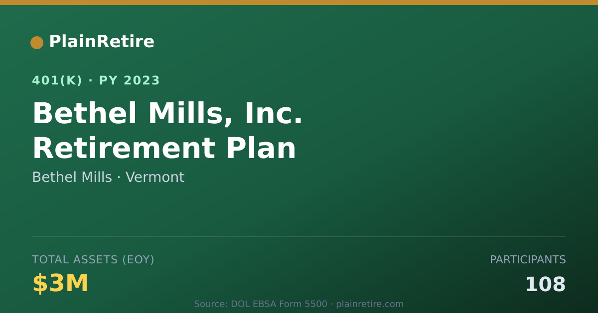 Shareable card for Bethel Mills 401(k) Plan (2023)