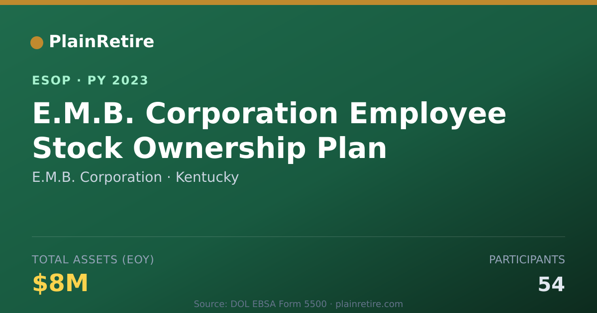 Shareable card for E.M.B. Corporation ESOP (2023)