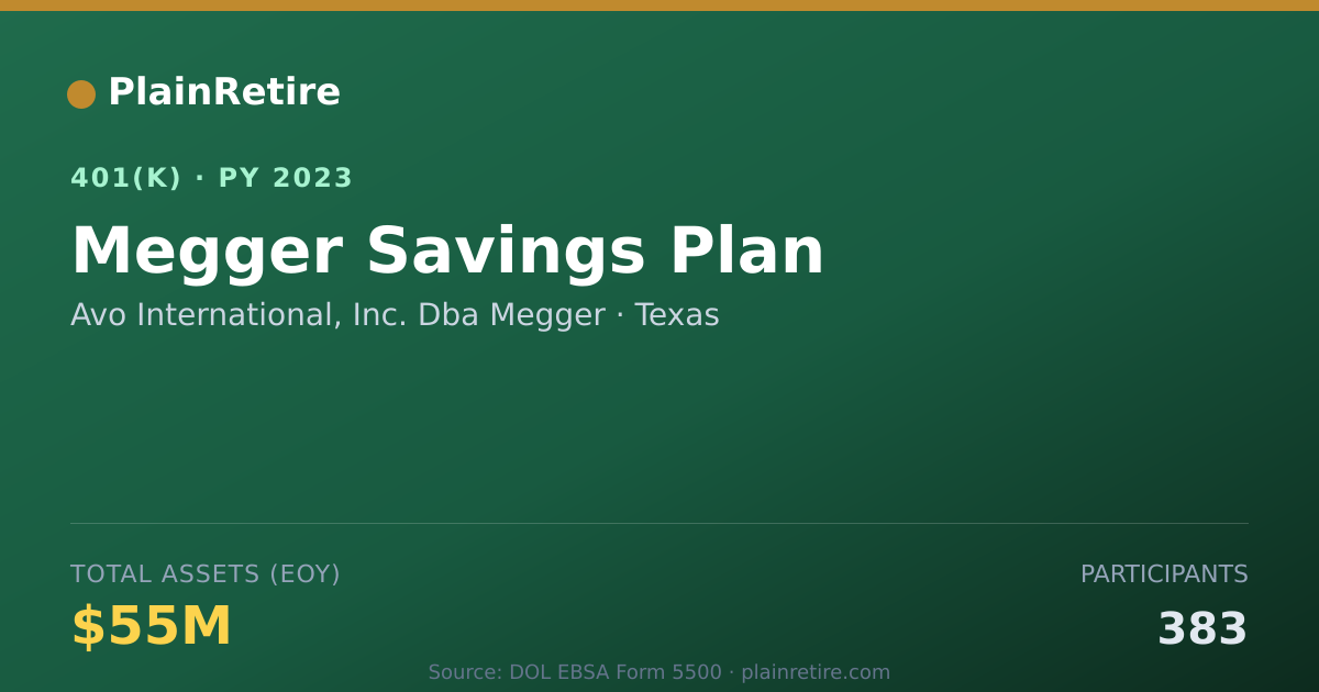Shareable card for Avo International, Inc. Dba Megger 401(k) Plan (2023)
