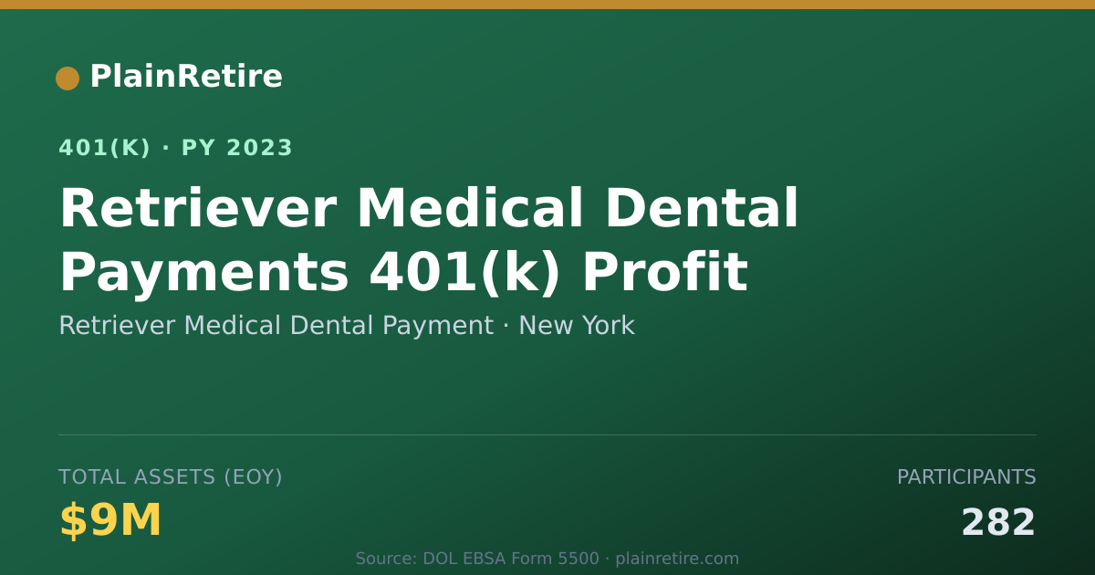Shareable card for Retriever Medical Dental Payment 401(k) Plan (2023)