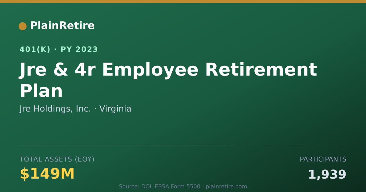 Shareable card for Jre Holdings, Inc. 401(k) Plan (2023)