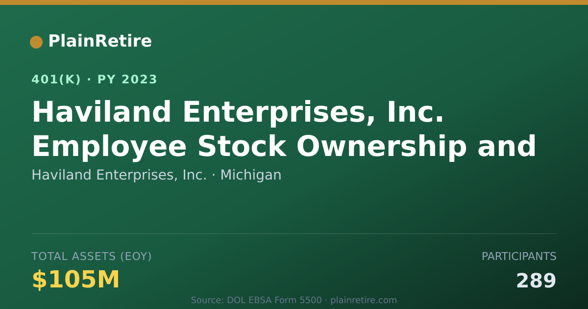 Shareable card for Haviland Enterprises, Inc. 401(k) Plan (2023)