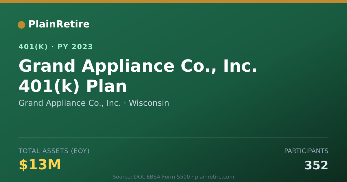 Shareable card for Grand Appliance Co., Inc. 401(k) Plan (2023)