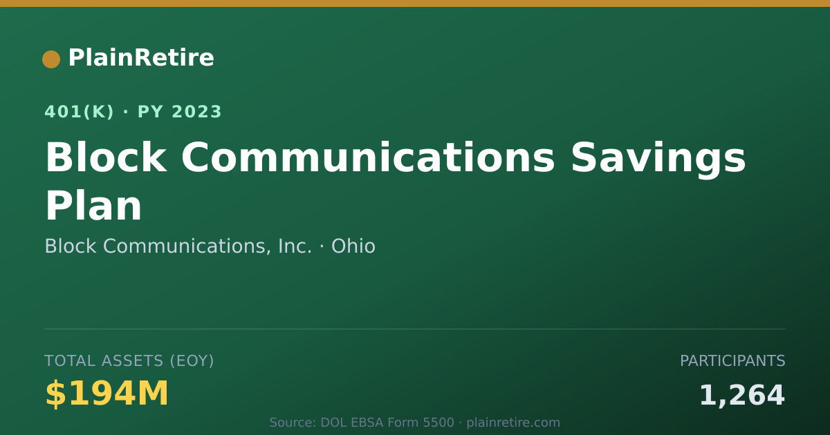 Shareable card for Block Communications, Inc. 401(k) Plan (2023)