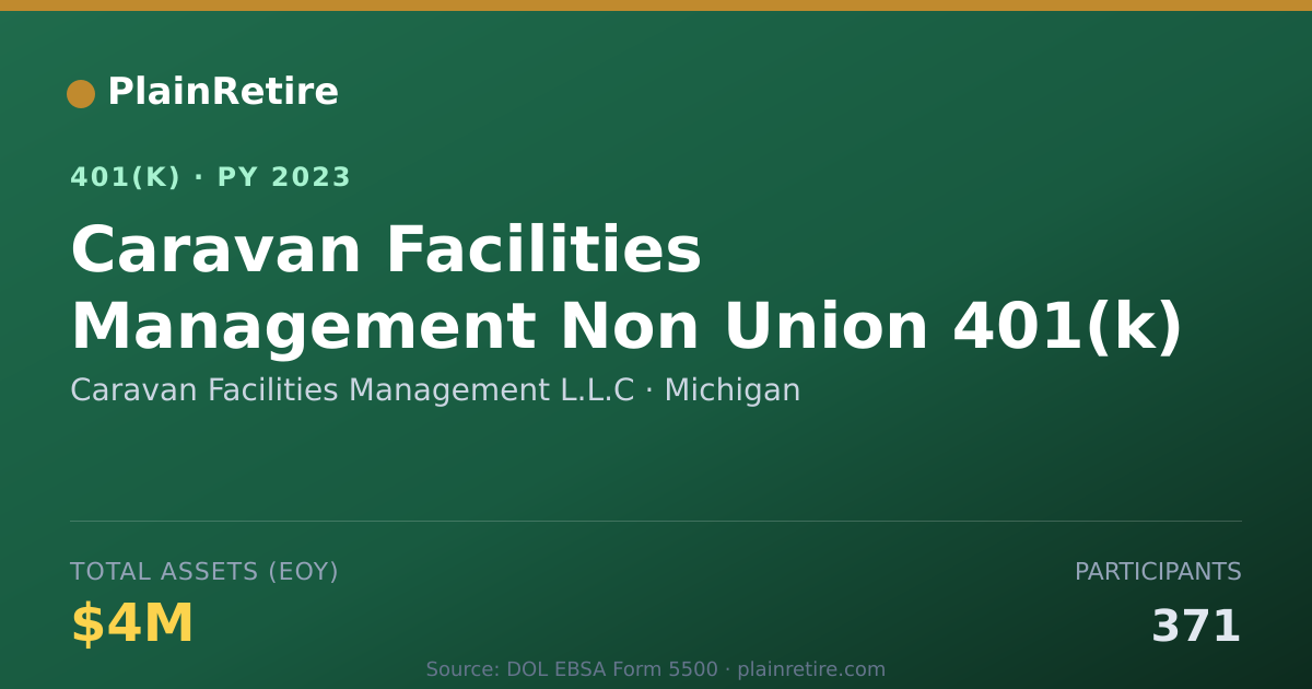 Shareable card for Caravan Facilities Management L.L.C 401(k) Plan (2023)