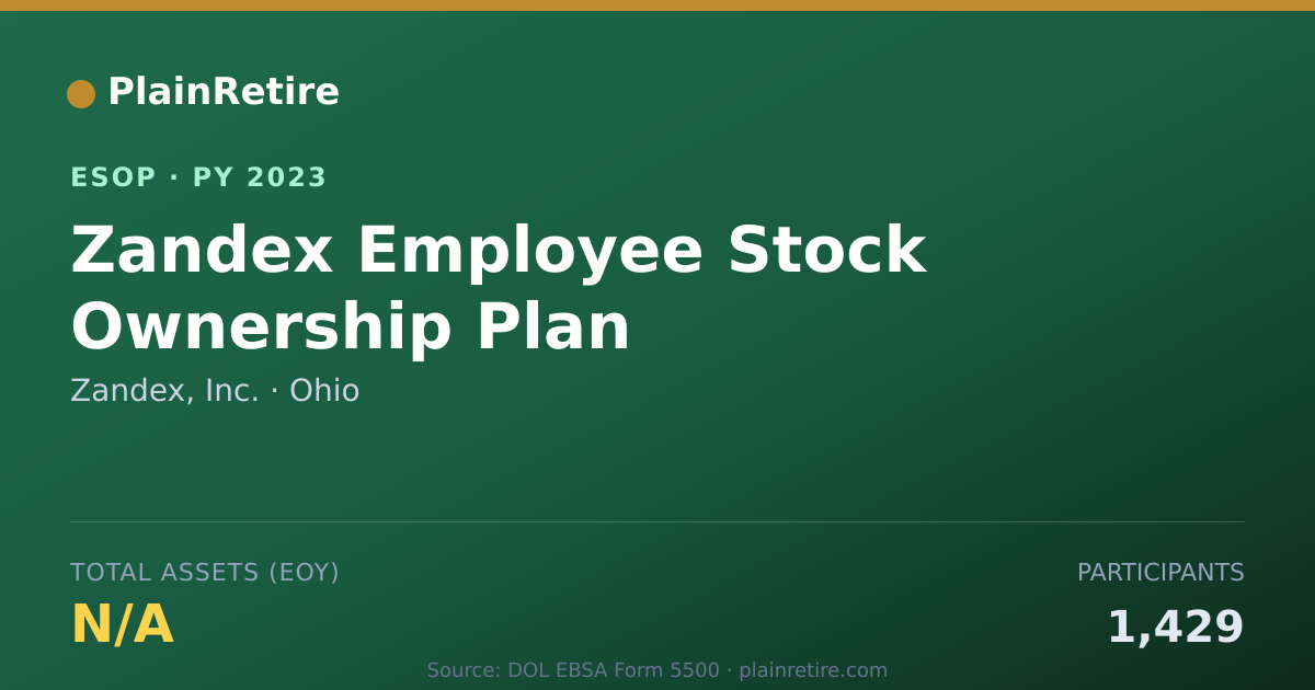 Shareable card for Zandex, Inc. ESOP (2023)
