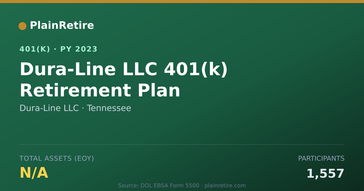 Shareable card for Dura-Line LLC 401(k) Plan (2023)