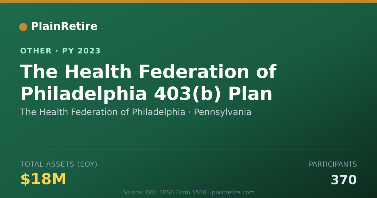 Shareable card for The Health Federation of Philadelphia Retirement Plan (2023)