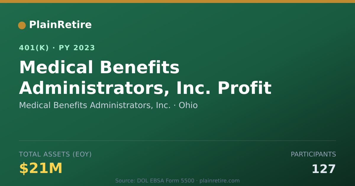 Shareable card for Medical Benefits Administrators, Inc. 401(k) Plan (2023)