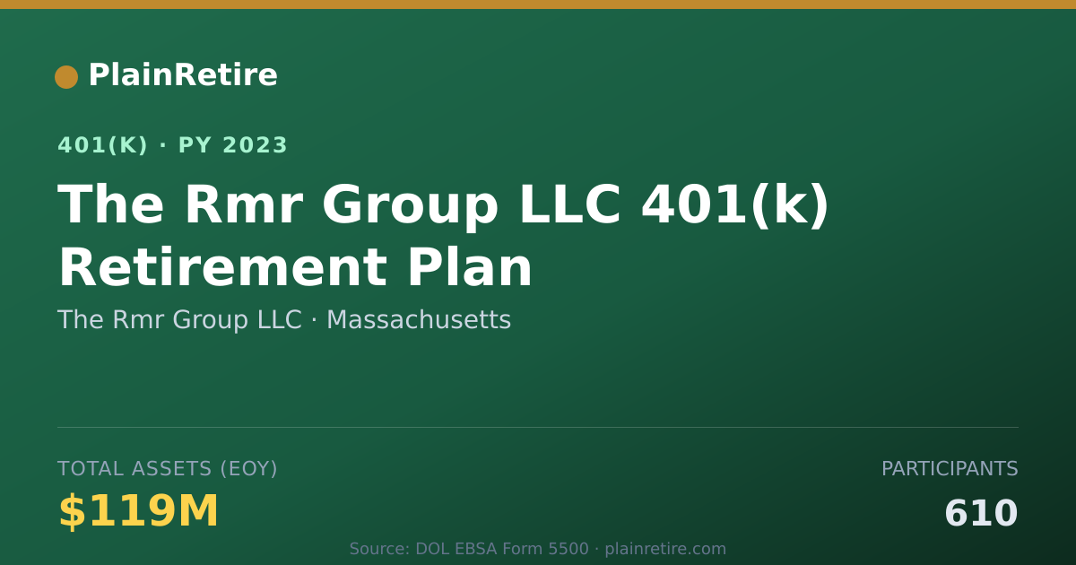 Shareable card for The Rmr Group LLC 401(k) Plan (2023)