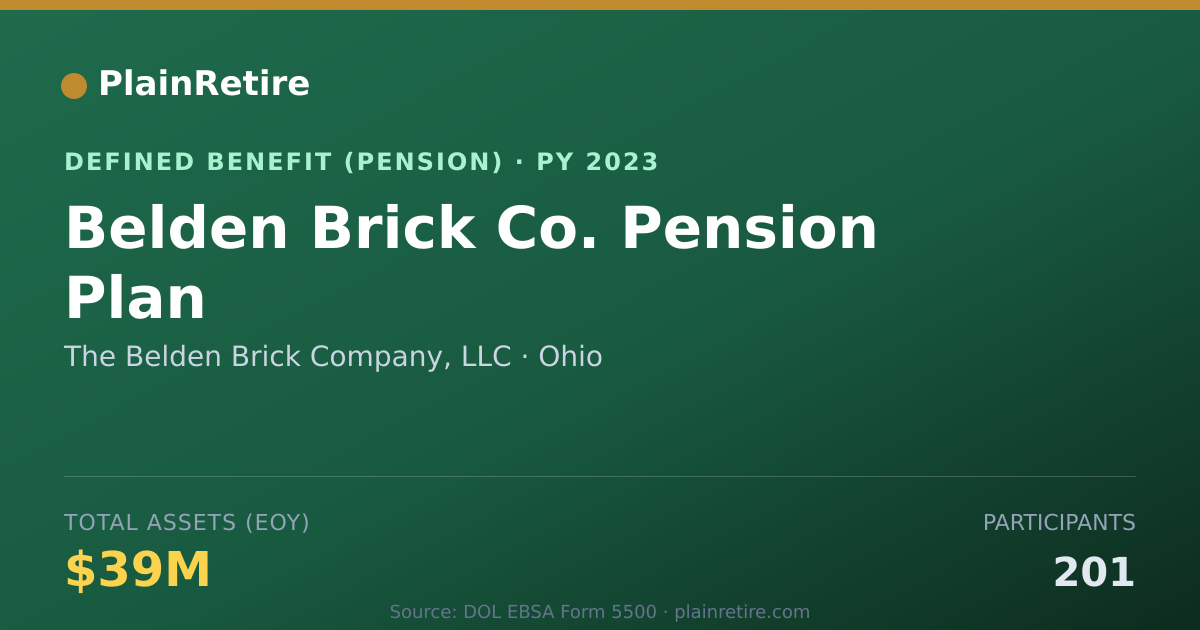 Shareable card for The Belden Brick Company, LLC Pension Plan (2023)