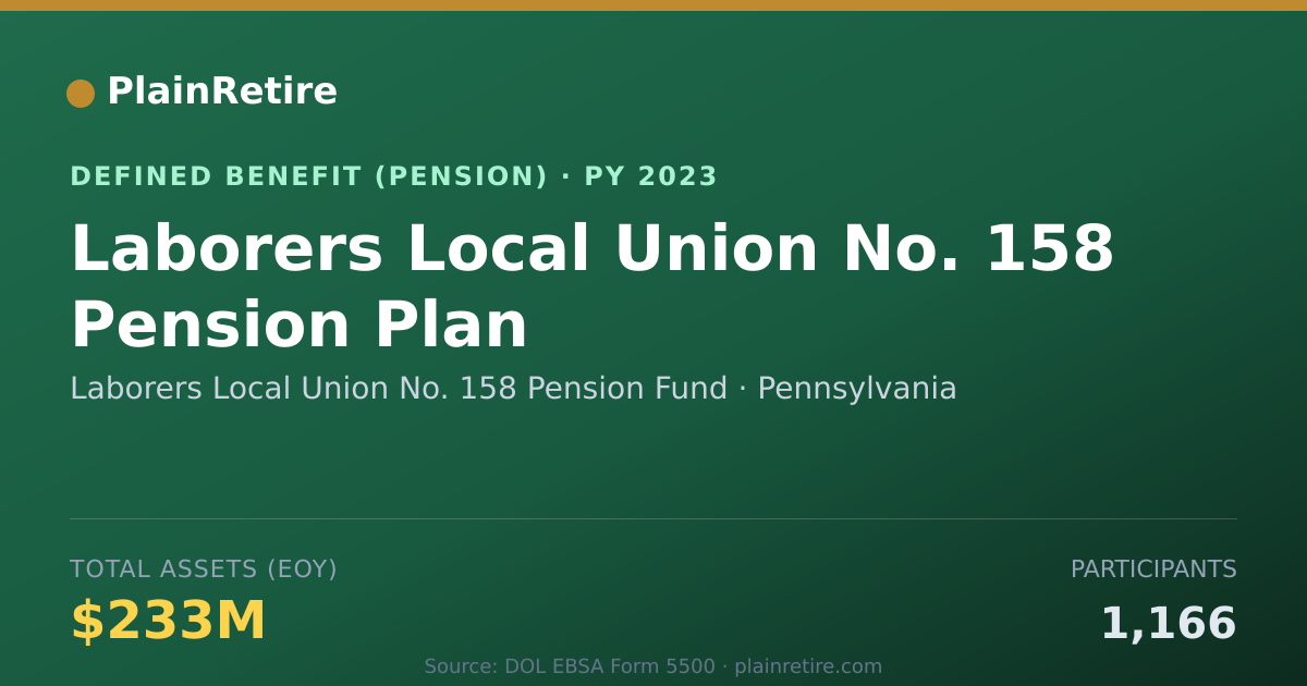Shareable card for Laborers Local Union No. 158 Pension Fun Pension Plan (2023)