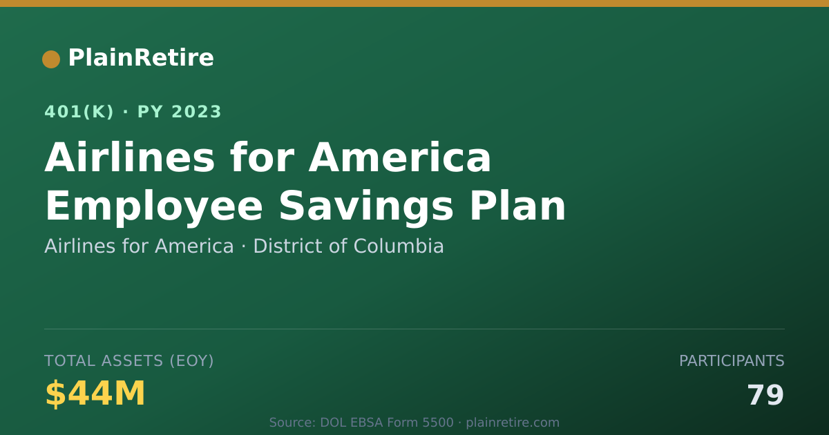 Shareable card for Airlines for America 401(k) Plan (2023)