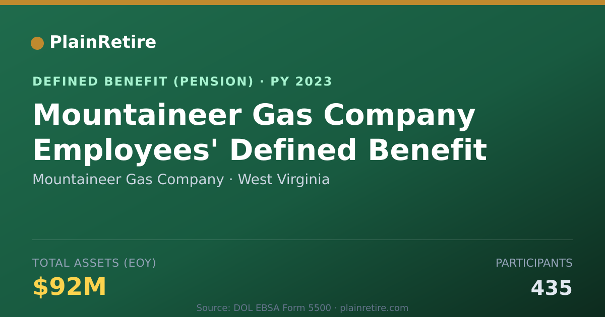 Shareable card for Mountaineer Gas Company Pension Plan (2023)