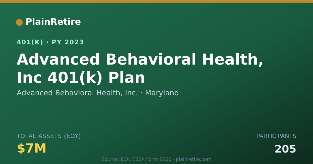 Shareable card for Advanced Behavioral Health, Inc. 401(k) Plan (2023)