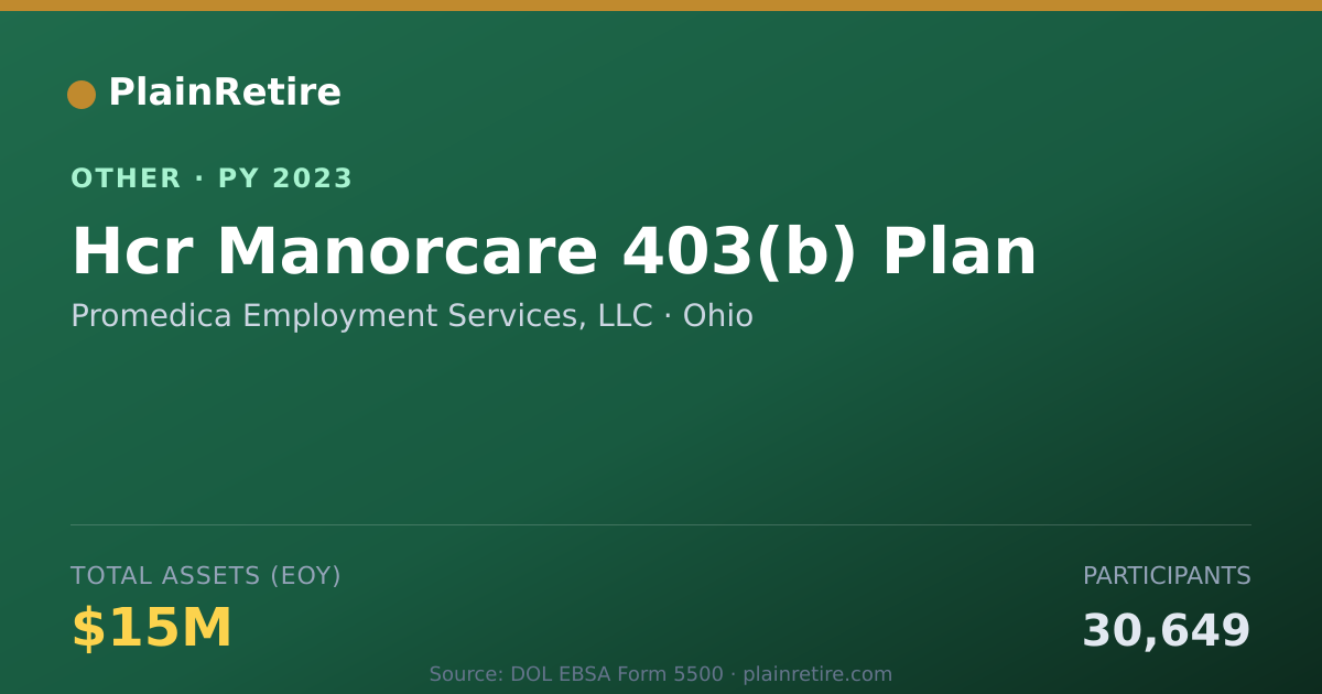 Shareable card for Promedica Employment Services, LLC Retirement Plan (2023)