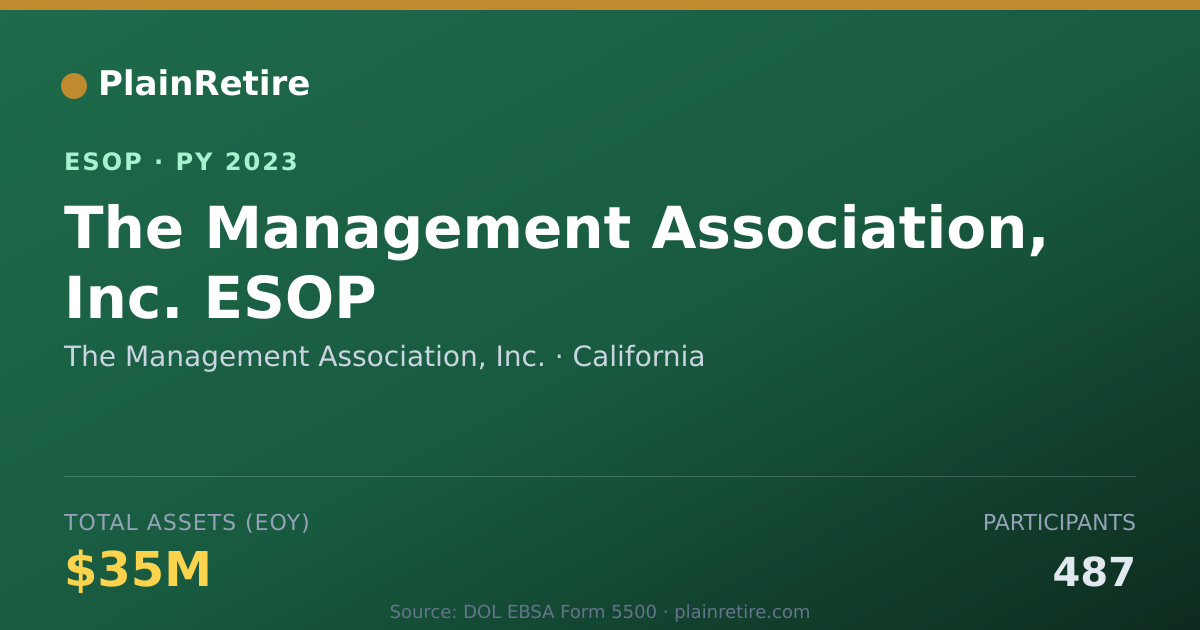 Shareable card for The Management Association, Inc. ESOP (2023)