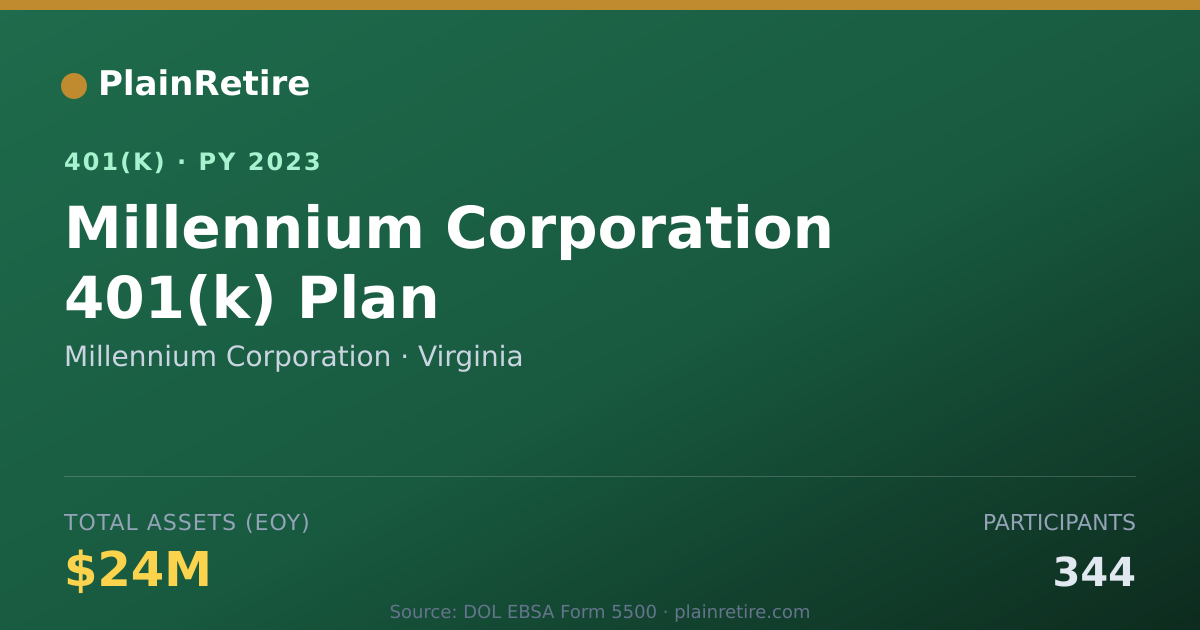 Shareable card for Millennium Corporation 401(k) Plan (2023)