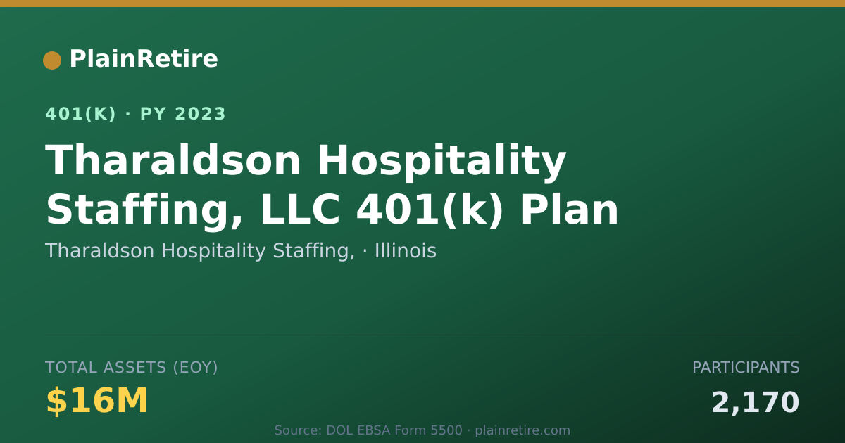 Shareable card for Tharaldson Hospitality Staffing, 401(k) Plan (2023)