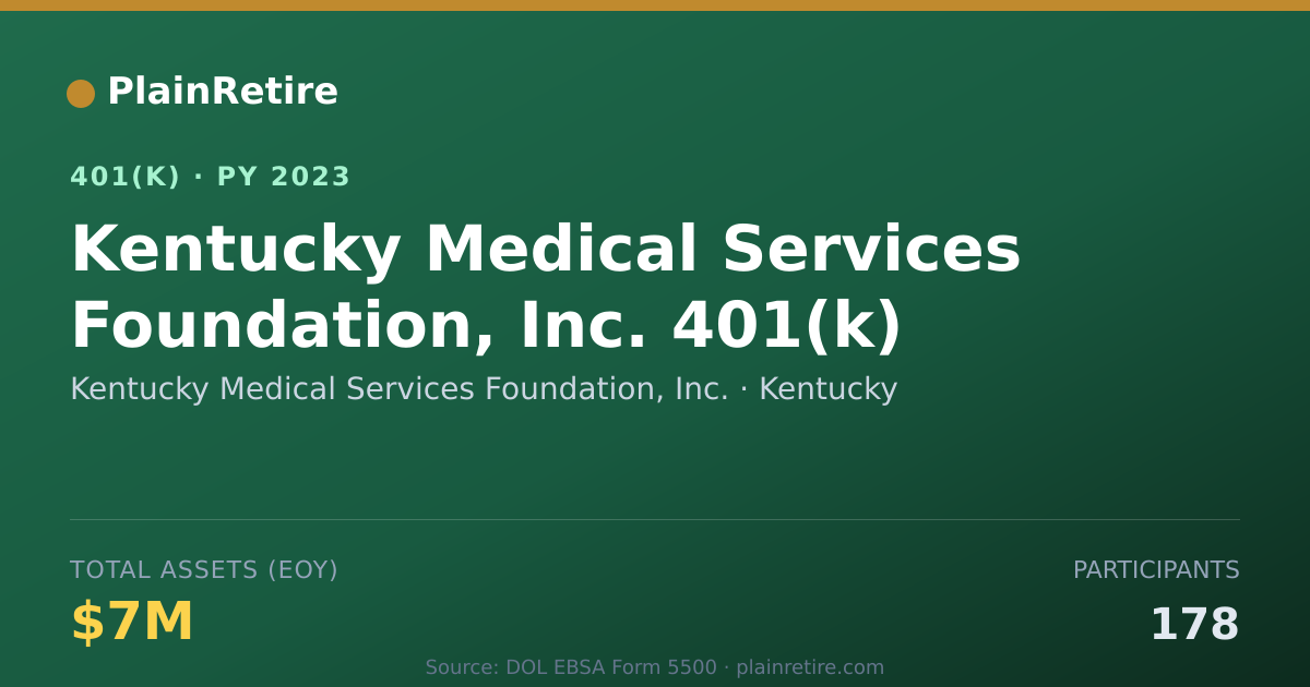 Shareable card for Kentucky Medical Services Foundation, Inc 401(k) Plan (2023)