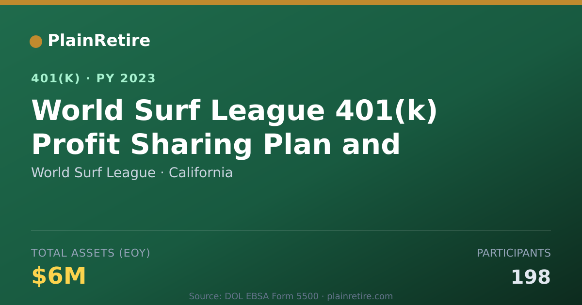 Shareable card for World Surf League 401(k) Plan (2023)