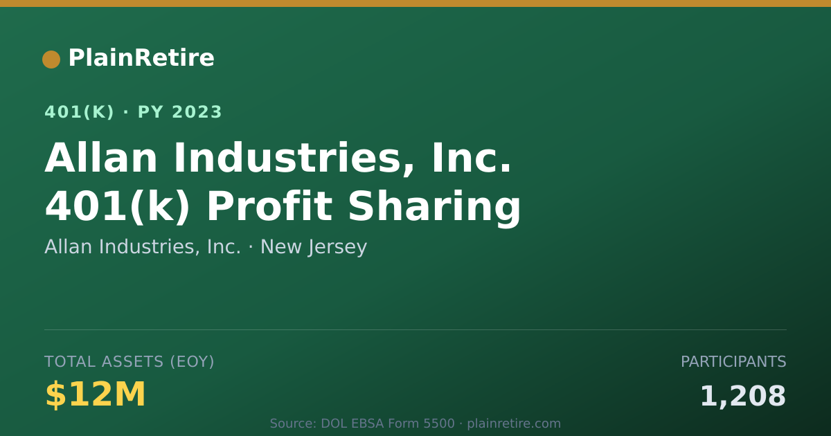 Shareable card for Allan Industries, Inc. 401(k) Plan (2023)