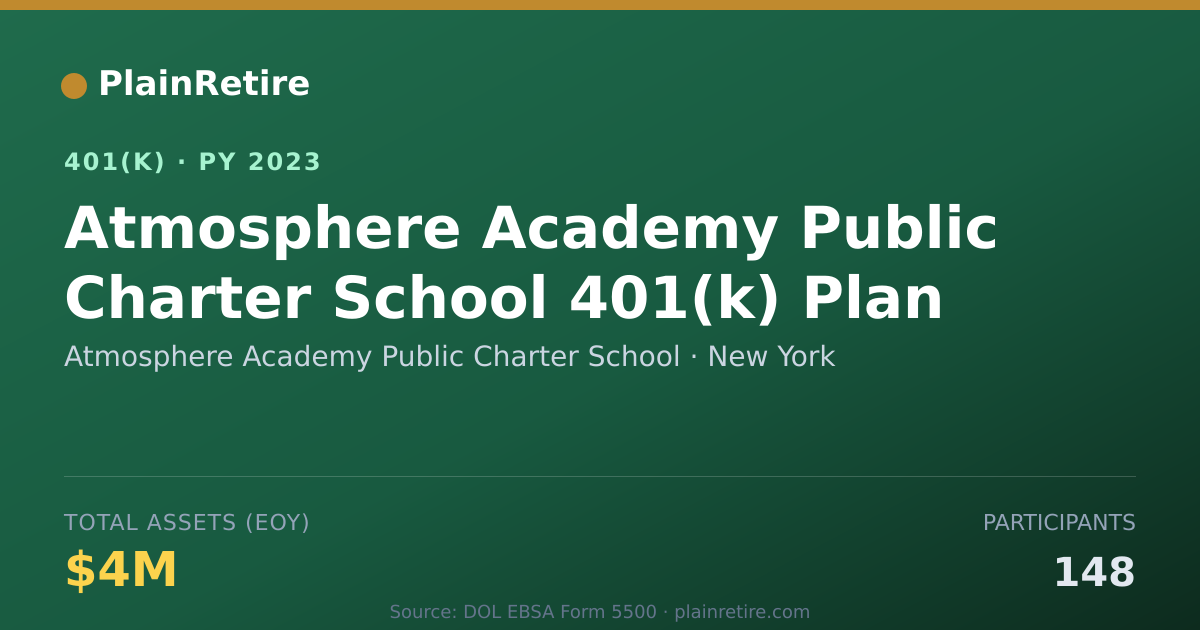Shareable card for Atmosphere Academy Public Charter School 401(k) Plan (2023)