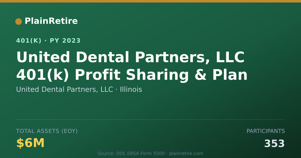 Shareable card for United Dental Partners, LLC 401(k) Plan (2023)