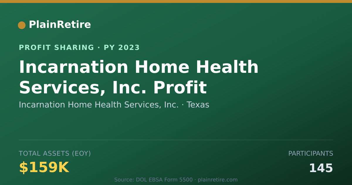 Shareable card for Incarnation Home Health Services, Profit Sharing Plan (2023)