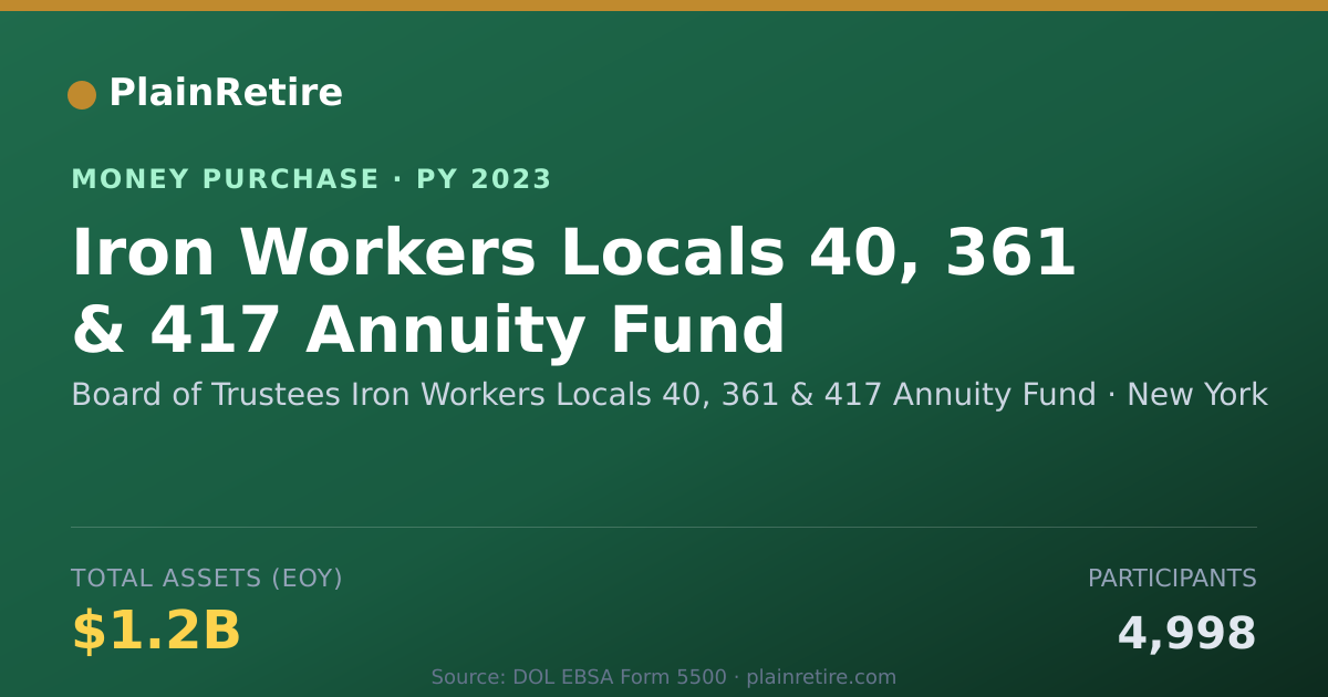 Shareable card for Board of Trustees Iron Workers Lo Money Purchase Plan (2023)