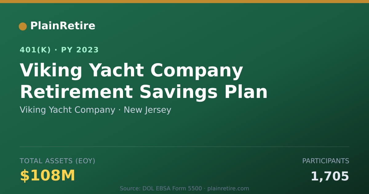 Shareable card for Viking Yacht Company 401(k) Plan (2023)