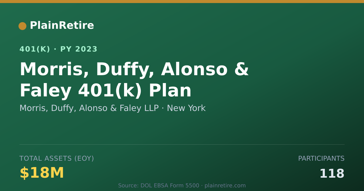 Shareable card for Morris, Duffy, Alonso & Faley LLP 401(k) Plan (2023)