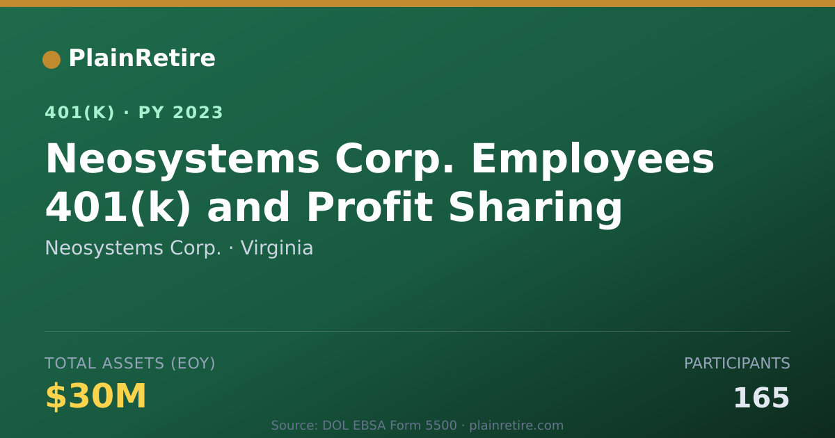 Shareable card for Neosystems Corp. 401(k) Plan (2023)