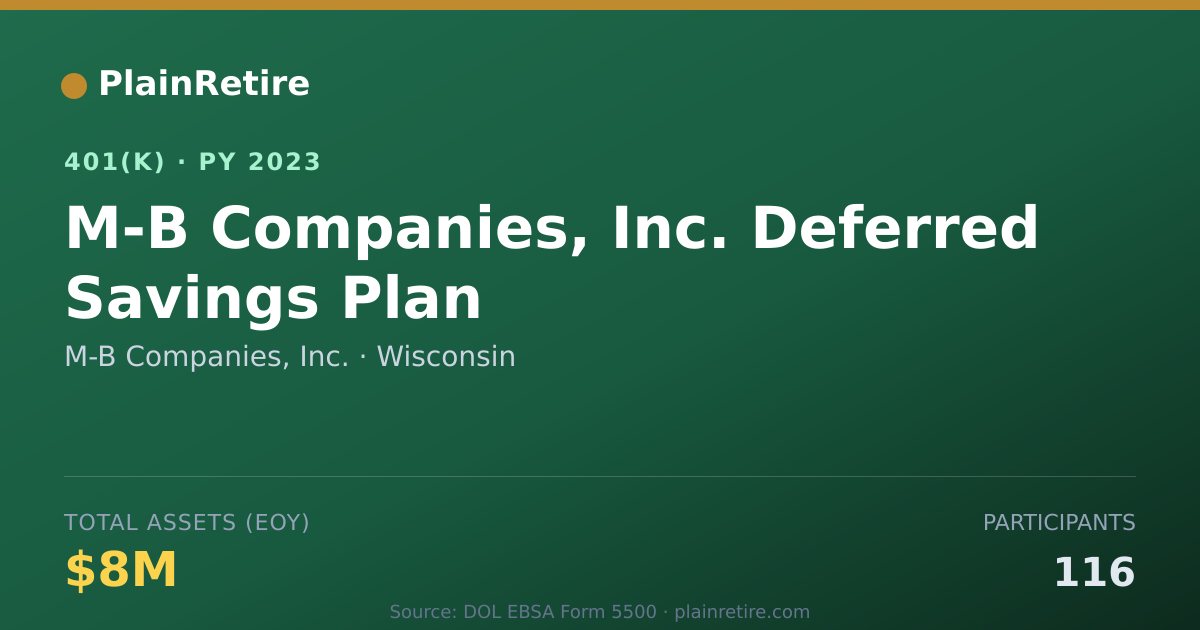 Shareable card for M-B Companies, Inc. 401(k) Plan (2023)