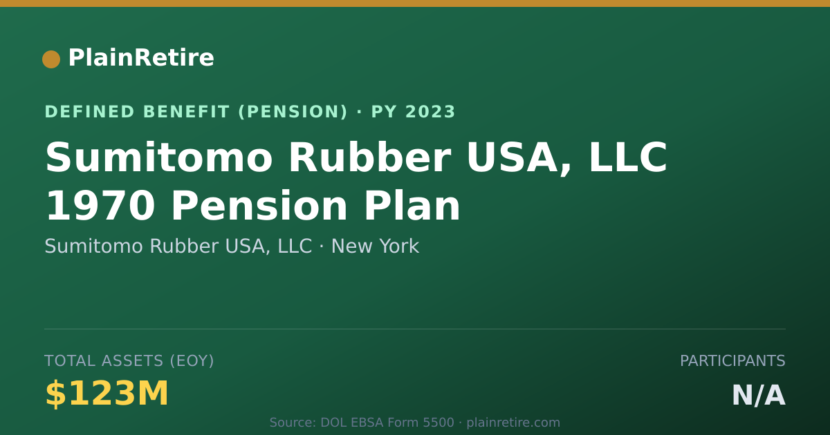 Shareable card for Sumitomo Rubber USA, LLC Pension Plan (2023)