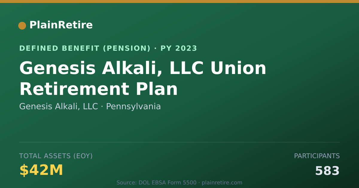 Shareable card for Genesis Alkali, LLC Pension Plan (2023)