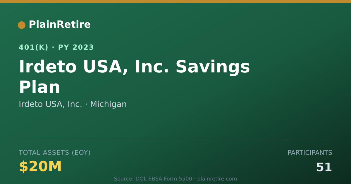 Shareable card for Irdeto USA, Inc. 401(k) Plan (2023)