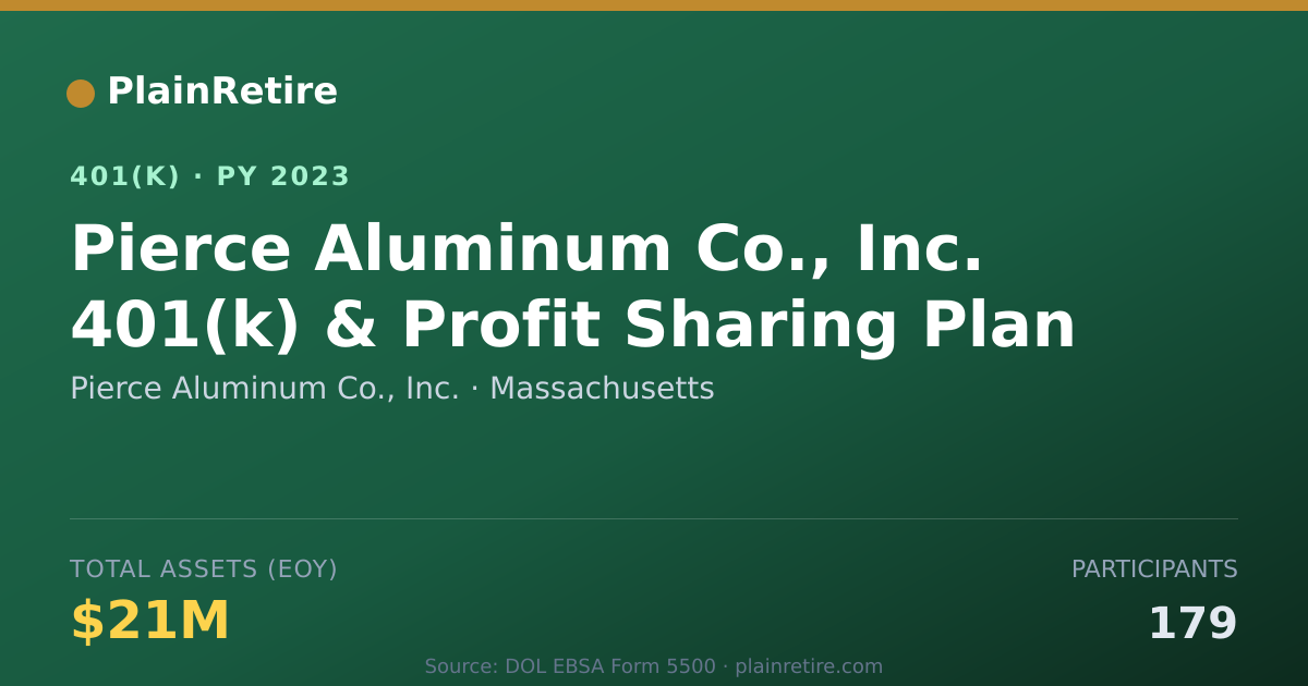 Shareable card for Pierce Aluminum Co., Inc. 401(k) Plan (2023)