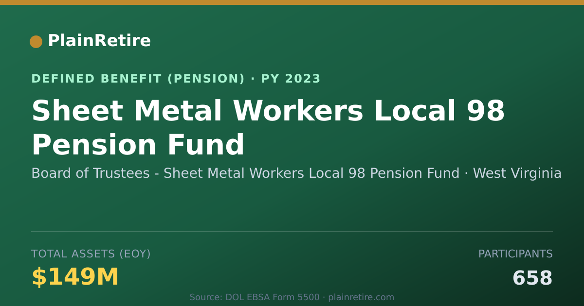 Shareable card for Board of Trustees - Sheet Metal Workers Pension Plan (2023)