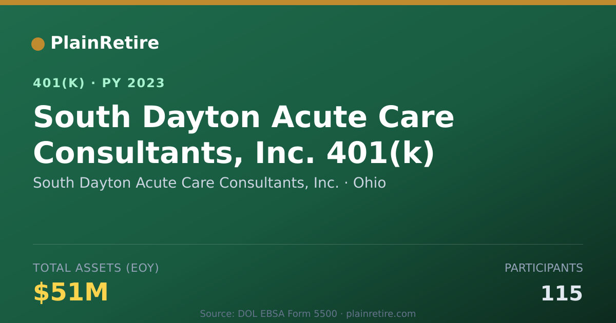 Shareable card for South Dayton Acute Care Consultants, Inc. 401(k) Plan (2023)