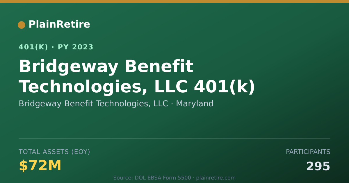 Shareable card for Bridgeway Benefit Technologies, LLC 401(k) Plan (2023)