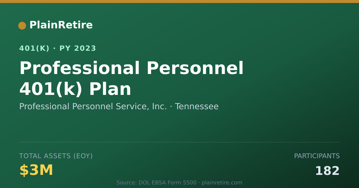 Shareable card for Professional Personnel Service, Inc. 401(k) Plan (2023)
