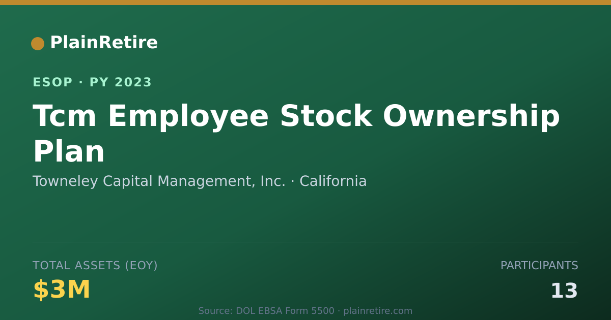 Shareable card for Towneley Capital Management, Inc. ESOP (2023)