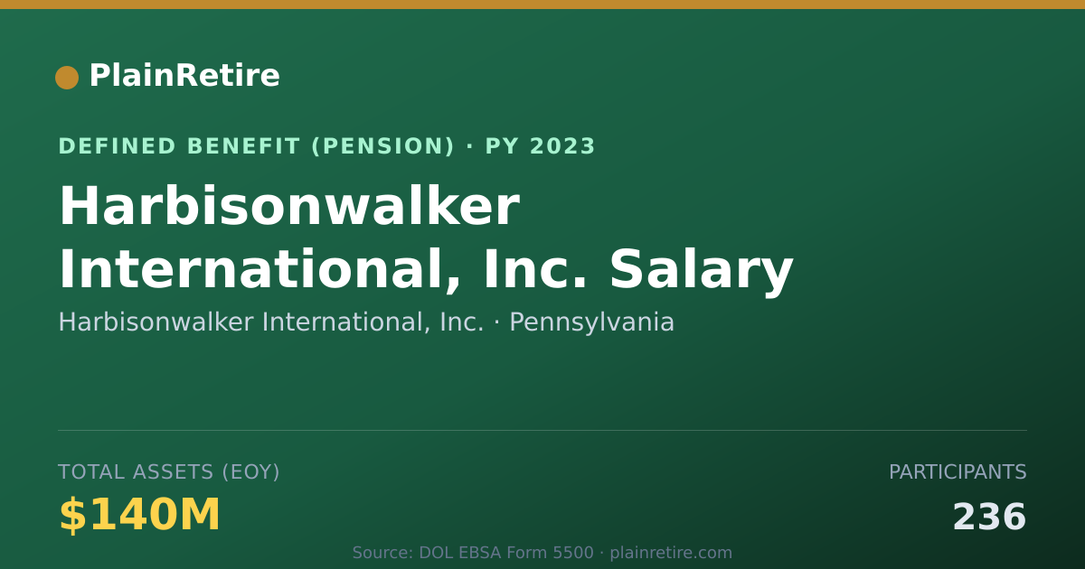 Shareable card for Harbisonwalker International, Inc. Pension Plan (2023)